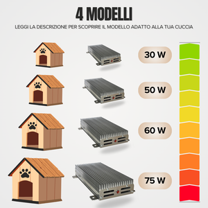 Chauffage pour chiens – Chauffage pour chenils et niches extérieures