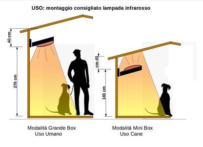 EHS-600 - Chauffage pour animaux - Chauffage infrarouge pour enclos et parcs